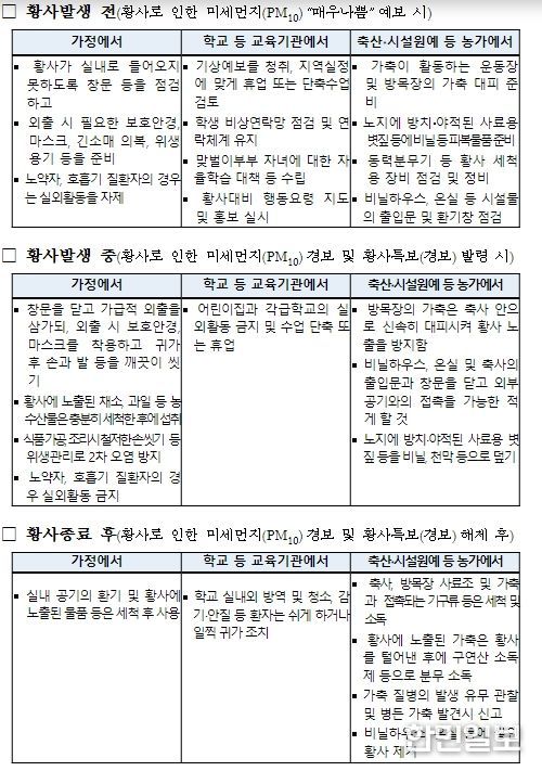 황사 발생 대비 국민행동 요령