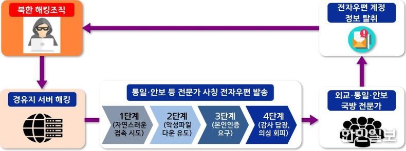 사건 개요도