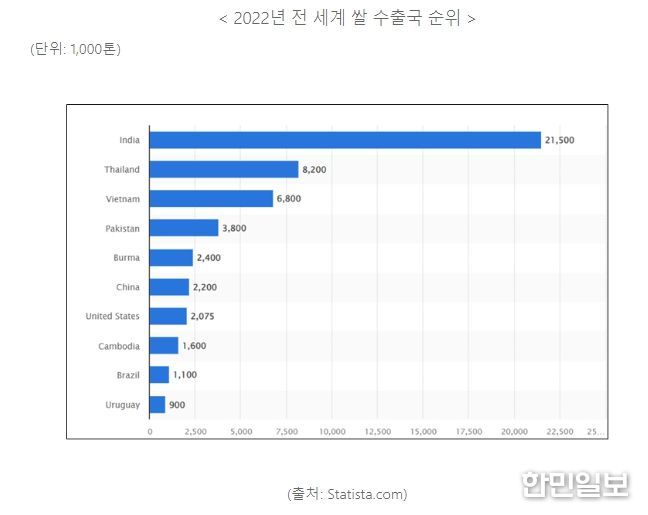 한국무역협회