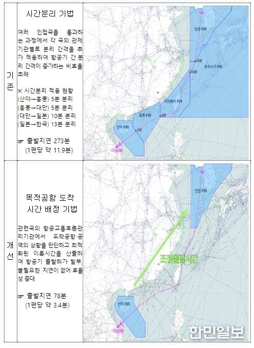 다낭行 흐름관리 기법 고도화