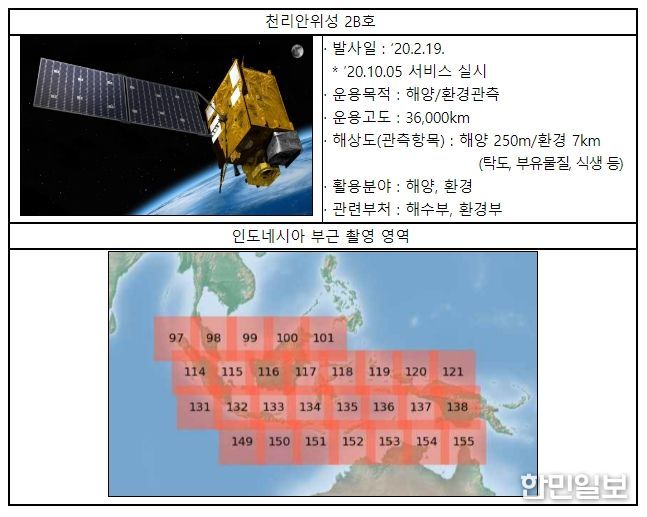천리안위성 2B호 및 촬영 영역