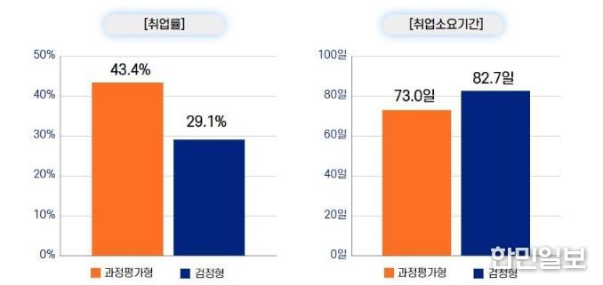 고용노동부