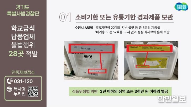 경기도 특사경, 22개월 지난 물엿 보관 등 학교급식 납품업체 불법행위 28곳 적발