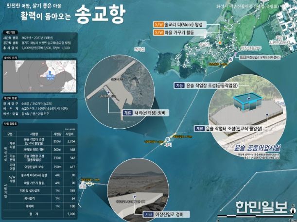 송교항 어촌신활력증진사업 사업 종합계획도