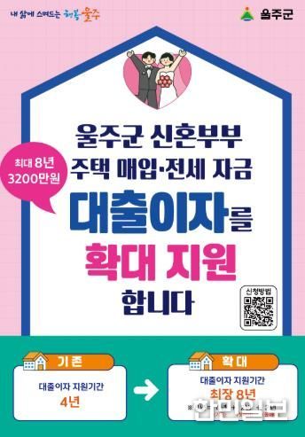 울주군, 신혼부부 대출이자 지원사업 기간 확대