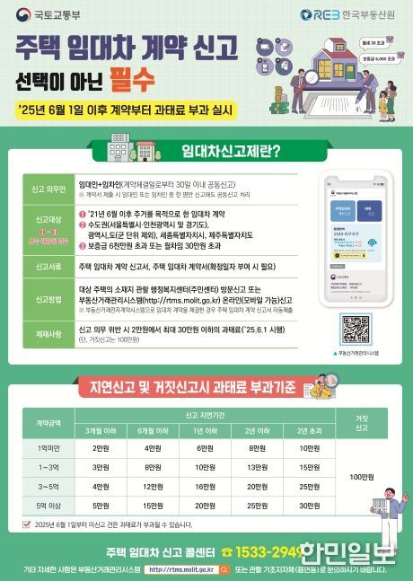 주택 임대차 계약하면 30일 이내 반드시 신고