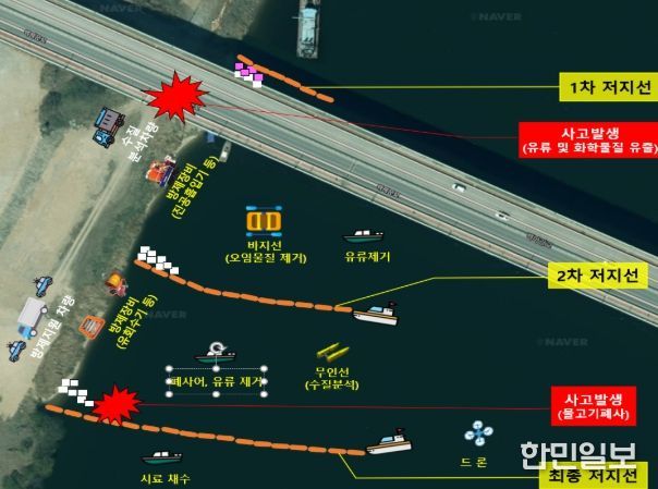 훈련 상황도