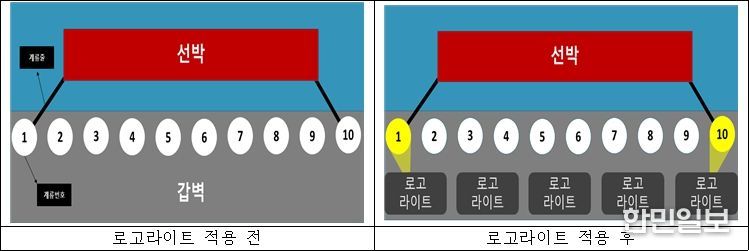 로고라이트 기술