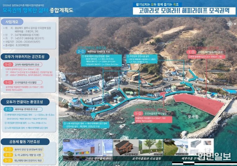 경주 모곡권역