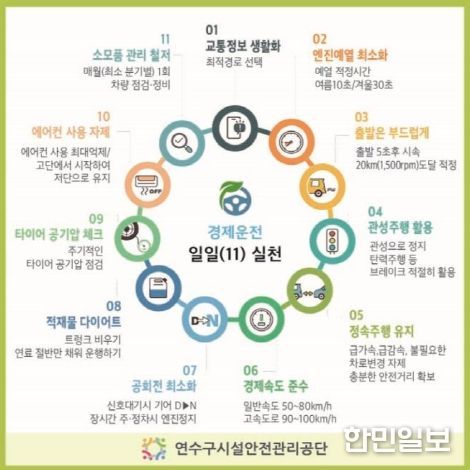 기름값 아끼고 탄소 줄이고