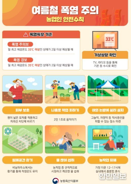 폭염 대비 농업인 안전수칙
