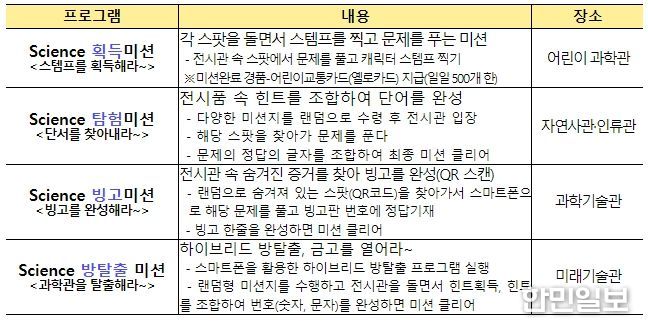 전시관 미션투어