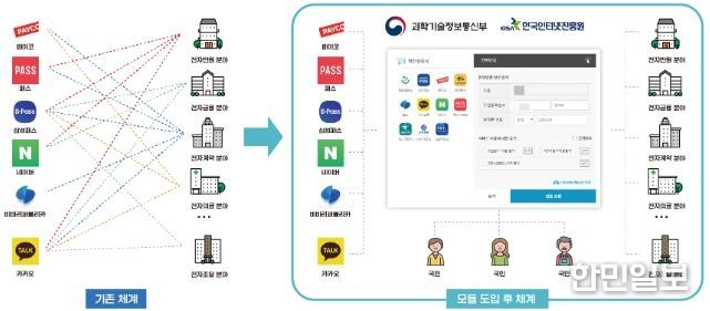 디지털인증확산센터 도입 후 변화
