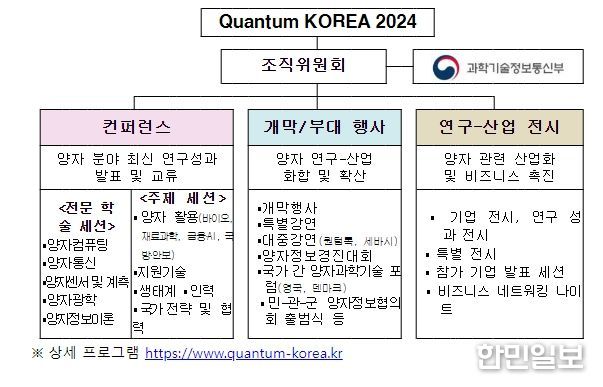 주요 프로그램 구성(안)