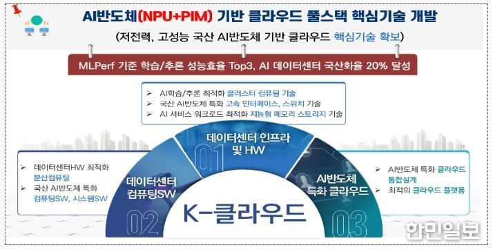 K-클라우드 사업 목표 및 개발내용