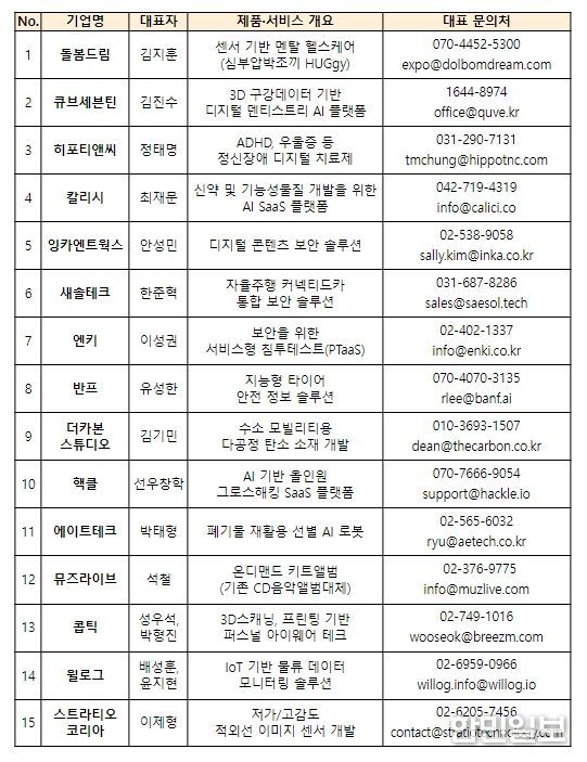 024년도 선정기업 개요