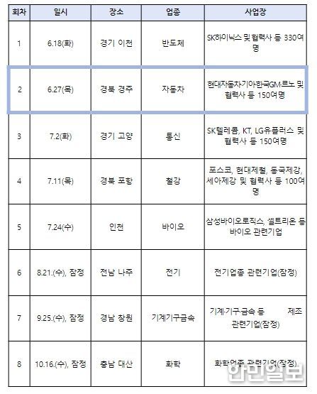 「2024 산업안전보건 상생협력포럼」 개최 일정