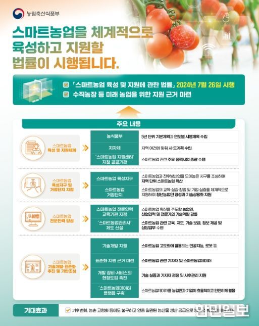 스마트농업법 시행 인포그래픽