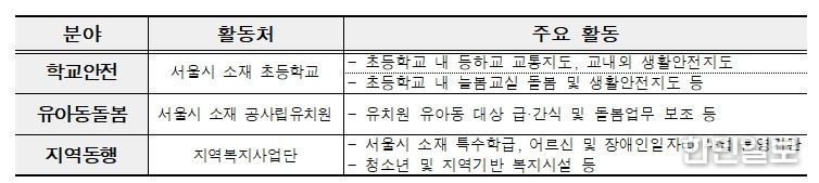 활동처 및 활동 내용