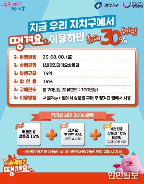 ‘광진땡겨요상품권’8일 14억 원 추가 발행…