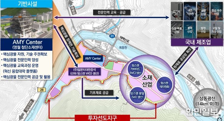 강원 영월 첨단산업 핵심소재단지 투자선도지구