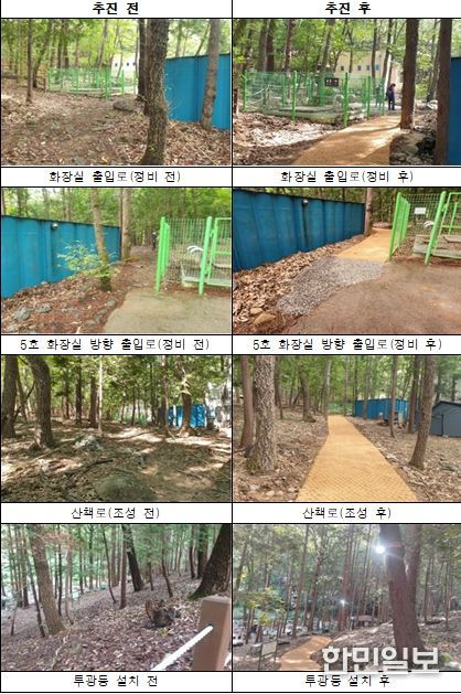 시민과 함께 만드는 15분 생활권 힐링 공원