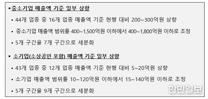 개정안 주요내용