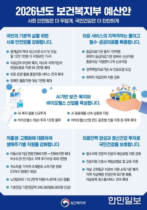 2026년 보건복지부 5대 중점 투자