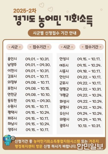 경기도 농어민 기회소득 신청.접수 기간 안내