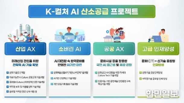 K-컬처 AI 산소공급 프로젝트 그림