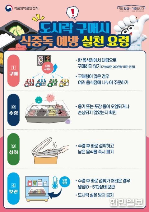 '도시락 구매 시 식중독 예방 실천 요령' 안내문