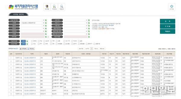 성동구청 누리집에 게재한 ‘성동구 복지자원’