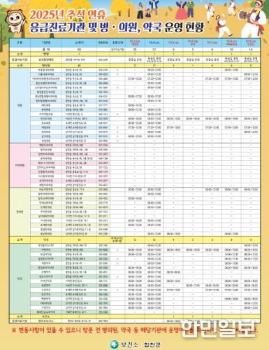 합천군, 2025년 추석 연휴 응급진료체계 운영