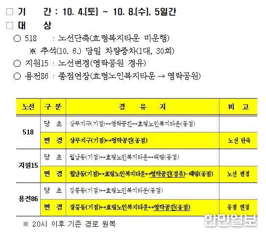 2025년 추석 맞이(10. 4.~10. 8.) 시내버스 운행노선 변경내역