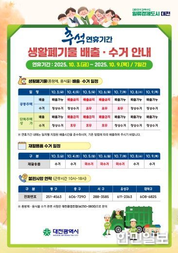 대전시, 추석 연휴 생활쓰레기 관리대책 추진