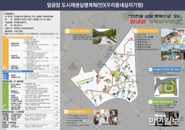 앞금암 도시재생 실행계획(안)(우리동네살리기형)