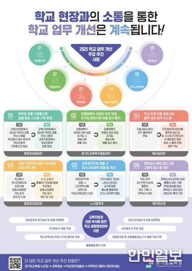 학교업무개선 안내 홍보물