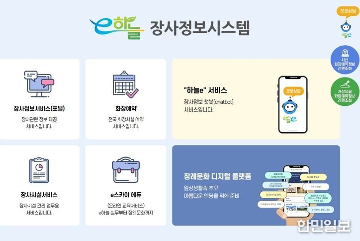 e하늘장사정보시스템 정상운영 재개