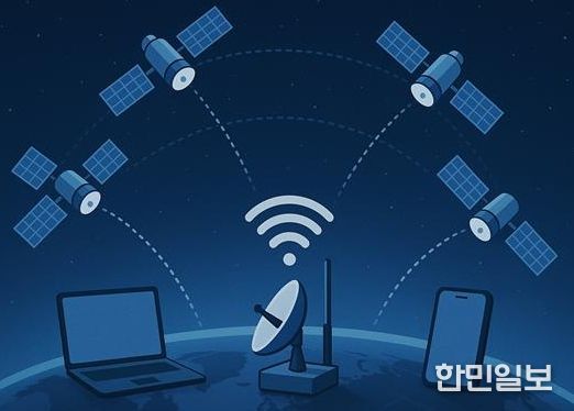 저궤도 위성통신용 수신기 집적회로 국산화