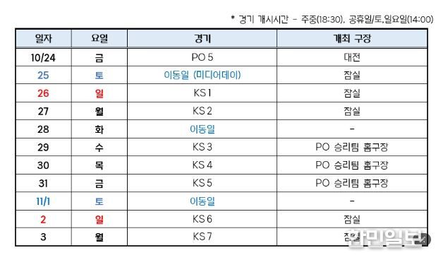 2025 신한 SOL 뱅크 KBO 포스트시즌 일정표