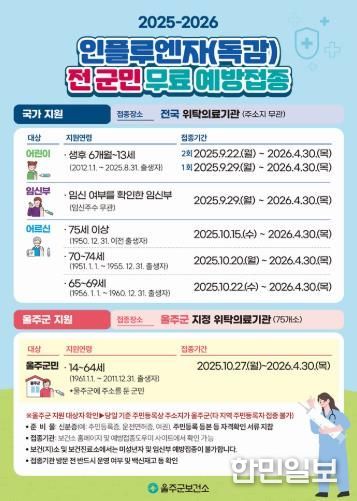 울주군, 오는 27일부터 전 군민 인플루엔자 무료 예방접종 실시
