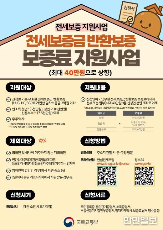 안성시, 전세보증금반환보증 보증료 최대 40만 원 지원‥전세사기 예방