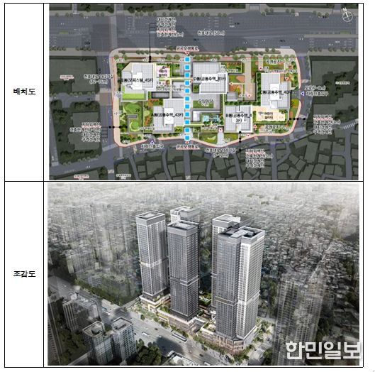 강동역 역세권 활성화사업 도시정비형 재개발사업