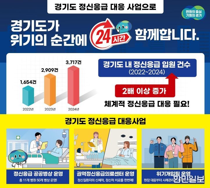 정신응급 대응 사업