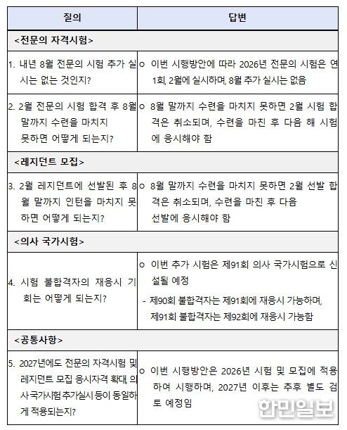 2026년 시행방안 관련 FAQ