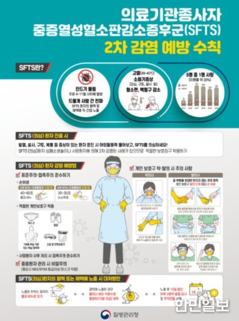 SFTS 2차감염 예방을 위한 포스터(의료기관 종사자용)