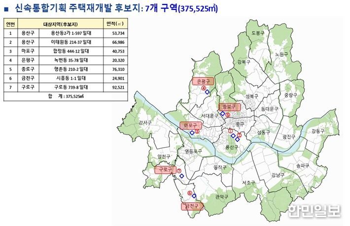 토지거래허가구역 지정 위치