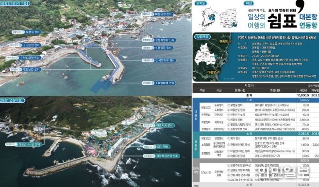 ‘2026년 어촌新활력증진사업(어촌회복형)’선정