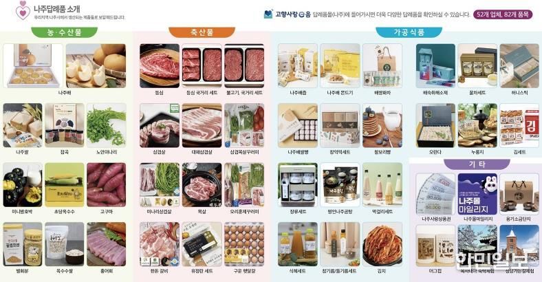 나주 고향사랑기부제 답례품 홍보 리플렛. (사진 제공-나주시)