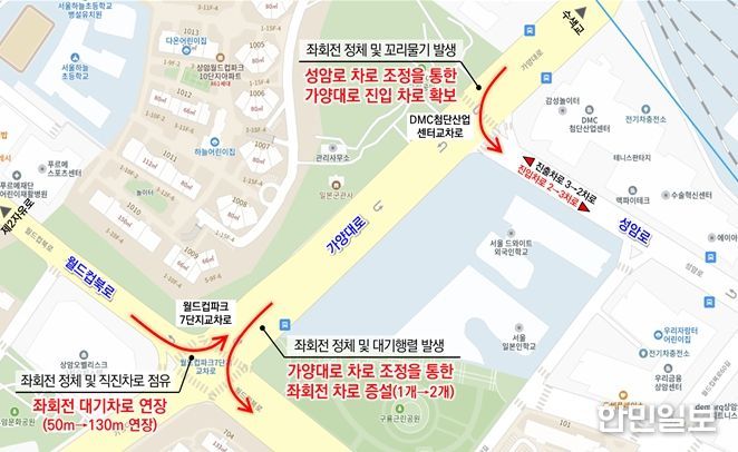 가양대로 축 개선 개요